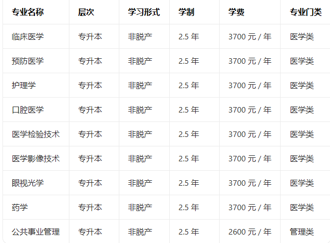 2026年西安醫學院繼續教育招生專業介紹